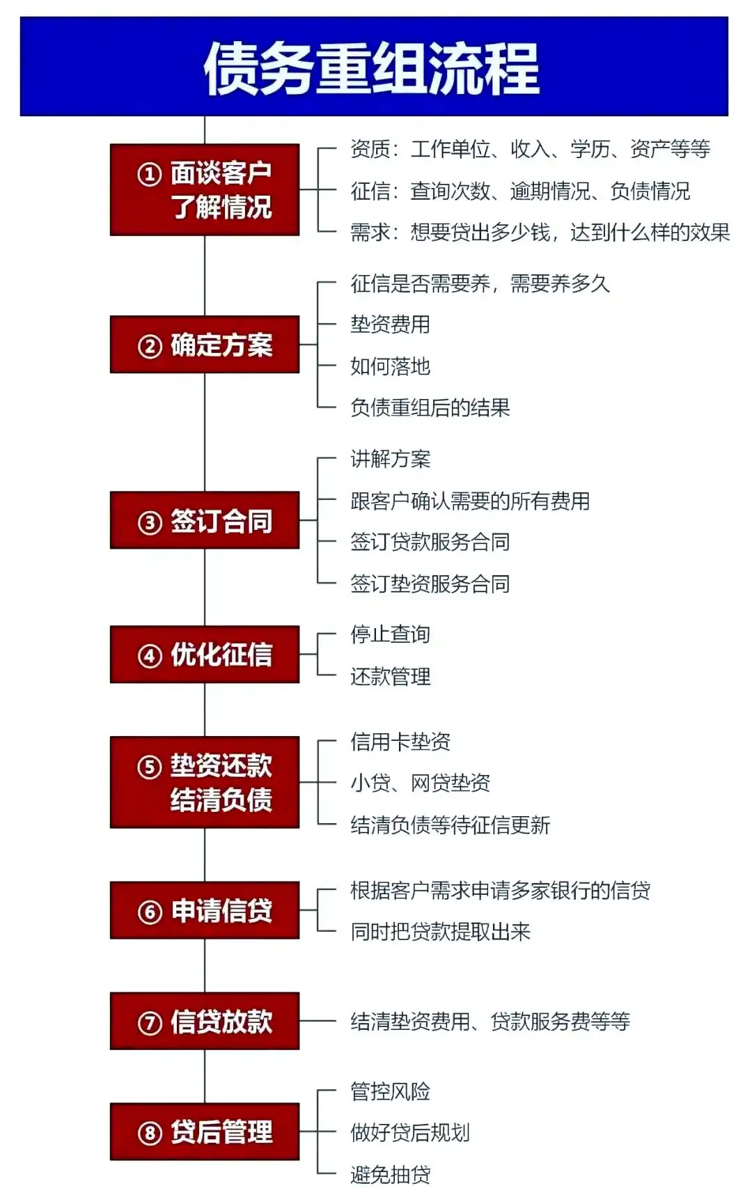 在桐柏，中小企业也可以债务重组吗？